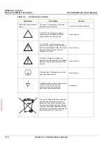 Предварительный просмотр 36 страницы GE FK000040 Service Manual