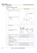 Предварительный просмотр 144 страницы GE FK000040 Service Manual