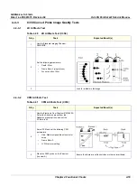 Предварительный просмотр 147 страницы GE FK000040 Service Manual