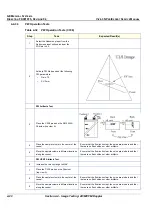 Предварительный просмотр 148 страницы GE FK000040 Service Manual