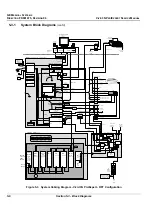 Предварительный просмотр 168 страницы GE FK000040 Service Manual