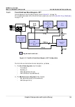 Предварительный просмотр 171 страницы GE FK000040 Service Manual