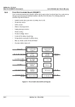 Предварительный просмотр 184 страницы GE FK000040 Service Manual