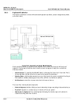 Предварительный просмотр 194 страницы GE FK000040 Service Manual