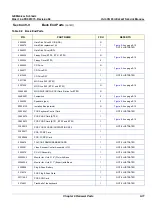 Предварительный просмотр 537 страницы GE FK000040 Service Manual