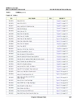 Предварительный просмотр 549 страницы GE FK000040 Service Manual