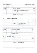 Предварительный просмотр 559 страницы GE FK000040 Service Manual