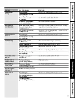 Preview for 11 page of GE FP15 Manual