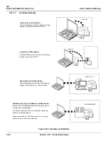 Предварительный просмотр 158 страницы GE FQ000040 Service Manual