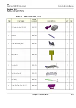 Предварительный просмотр 657 страницы GE FQ000040 Service Manual