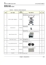 Предварительный просмотр 659 страницы GE FQ000040 Service Manual