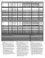 Preview for 2 page of GE FQROMF Owner'S Manual & Installation Instructions