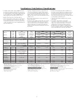 Preview for 2 page of GE FQSLF Installation Instructions