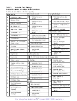 Preview for 56 page of GE Fuji Electric AF-300ES Instructions Manual