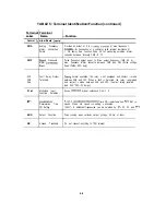 Preview for 30 page of GE Fuji Electric MICRO-SAVER AF-300 Instructions Manual