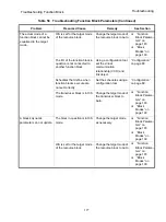 Preview for 193 page of GE FVP110 Maintenance Manual