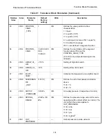 Предварительный просмотр 207 страницы GE FVP110 Maintenance Manual