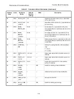 Preview for 209 page of GE FVP110 Maintenance Manual