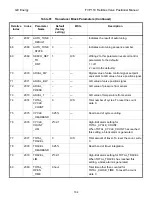 Предварительный просмотр 210 страницы GE FVP110 Maintenance Manual