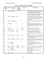 Preview for 215 page of GE FVP110 Maintenance Manual