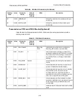 Preview for 221 page of GE FVP110 Maintenance Manual