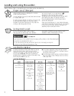 Preview for 8 page of GE G006 Use And Care Manual