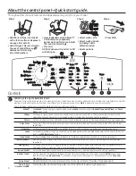 Preview for 4 page of GE G150 Owner'S Manual