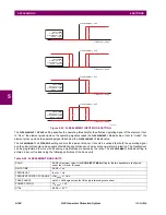 Предварительный просмотр 288 страницы GE G30 Instruction Manual