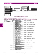 Предварительный просмотр 310 страницы GE G30 Instruction Manual