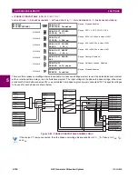 Предварительный просмотр 336 страницы GE G30 Instruction Manual