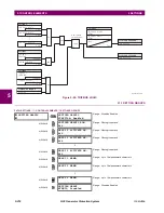 Предварительный просмотр 356 страницы GE G30 Instruction Manual