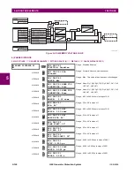 Preview for 258 page of GE G60 UR Series Instruction Manual