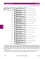 Preview for 306 page of GE G60 UR Series Instruction Manual