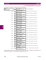 Preview for 390 page of GE G60 UR Series Instruction Manual