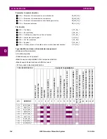 Preview for 598 page of GE G60 UR Series Instruction Manual