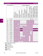 Preview for 600 page of GE G60 UR Series Instruction Manual