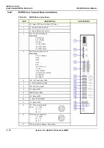 Preview for 246 page of GE GA000100 Service Manual