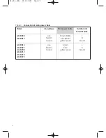 Preview for 22 page of GE GAIRZ09IG Series Owner'S Manual And Installation Instructions