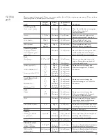 Preview for 13 page of GE Gas Grill Use And Care Manual