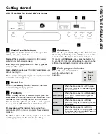 Предварительный просмотр 7 страницы GE GBF 412 Series Owner'S Manual