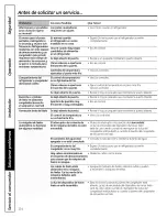 Предварительный просмотр 114 страницы GE GBSC0HBXARBB and Owner'S Manual And Installation Instructions