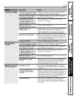 Preview for 71 page of GE GBVH5140 Owner'S Manual & Installation Instructions