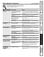 Preview for 41 page of GE GBVH6260 Owner'S Manual & Installation Instructions