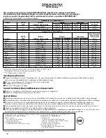 Preview for 32 page of GE GCF23KGW Owner'S Manual And Installation Manual