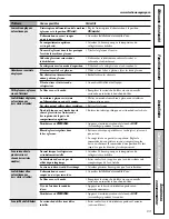 Preview for 69 page of GE GCF23KGW Owner'S Manual And Installation Manual