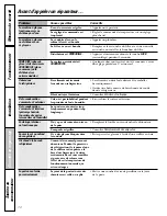 Preview for 70 page of GE GCF23KGW Owner'S Manual And Installation Manual