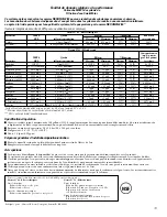 Preview for 73 page of GE GCF23KGW Owner'S Manual And Installation Manual