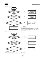 Preview for 43 page of GE GCG200NGWC Service Manual