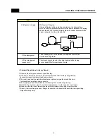 Preview for 50 page of GE GCG200NGWC Service Manual