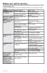 Preview for 13 page of GE GCV06GSNBSB Owner'S Manual & Installation Instructions